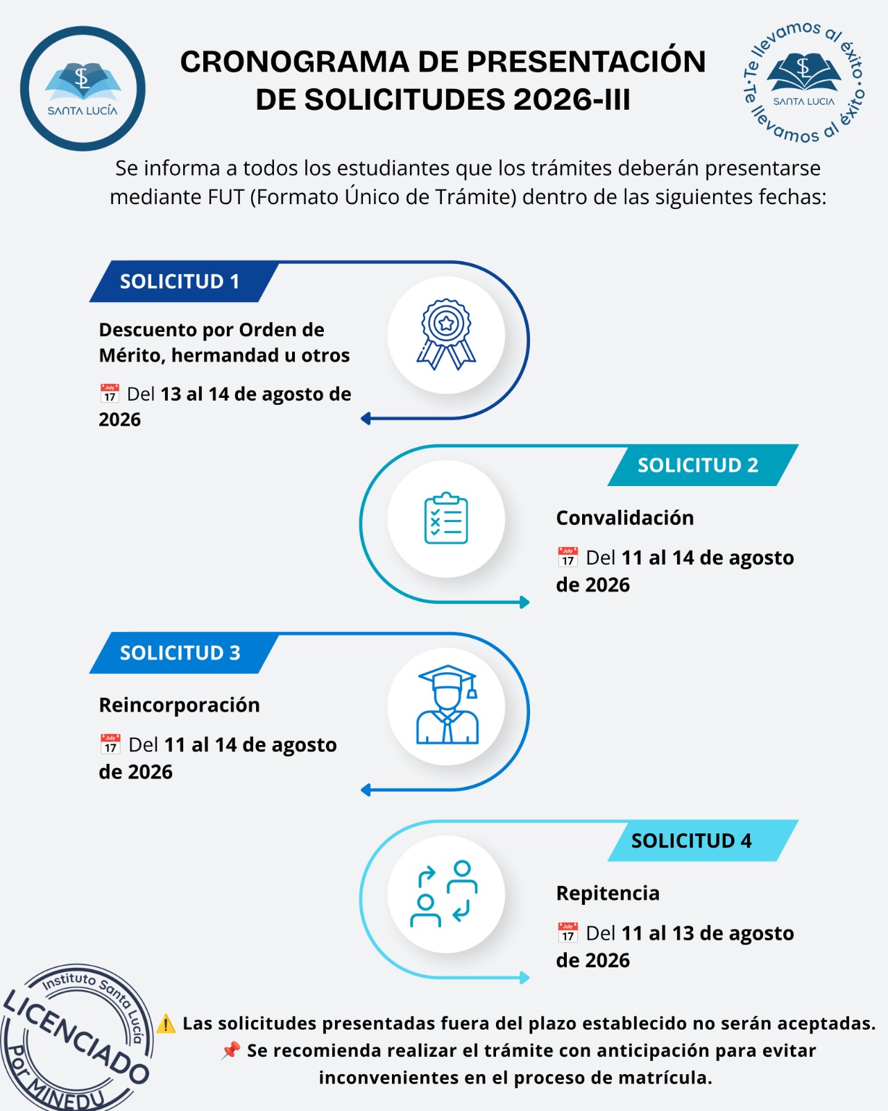 Presentación de solicitudes 2026-III