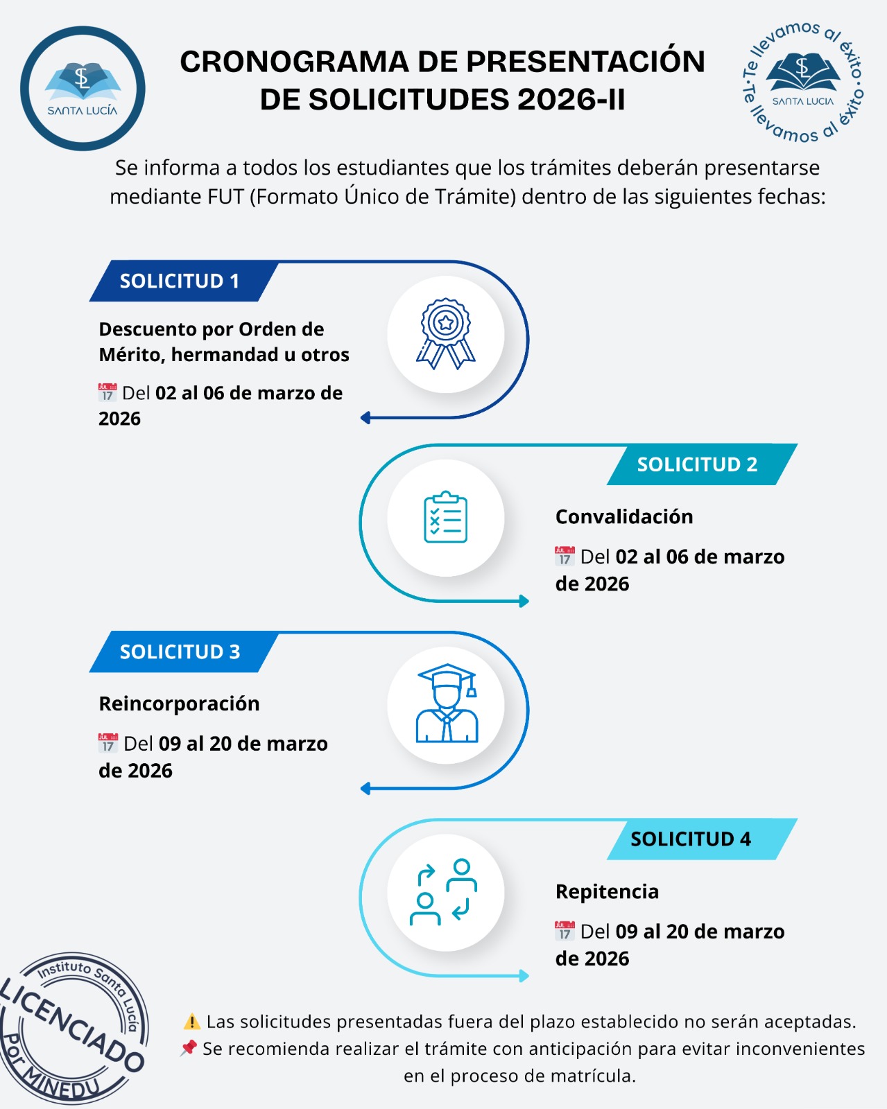 Cronograma de solicitudes